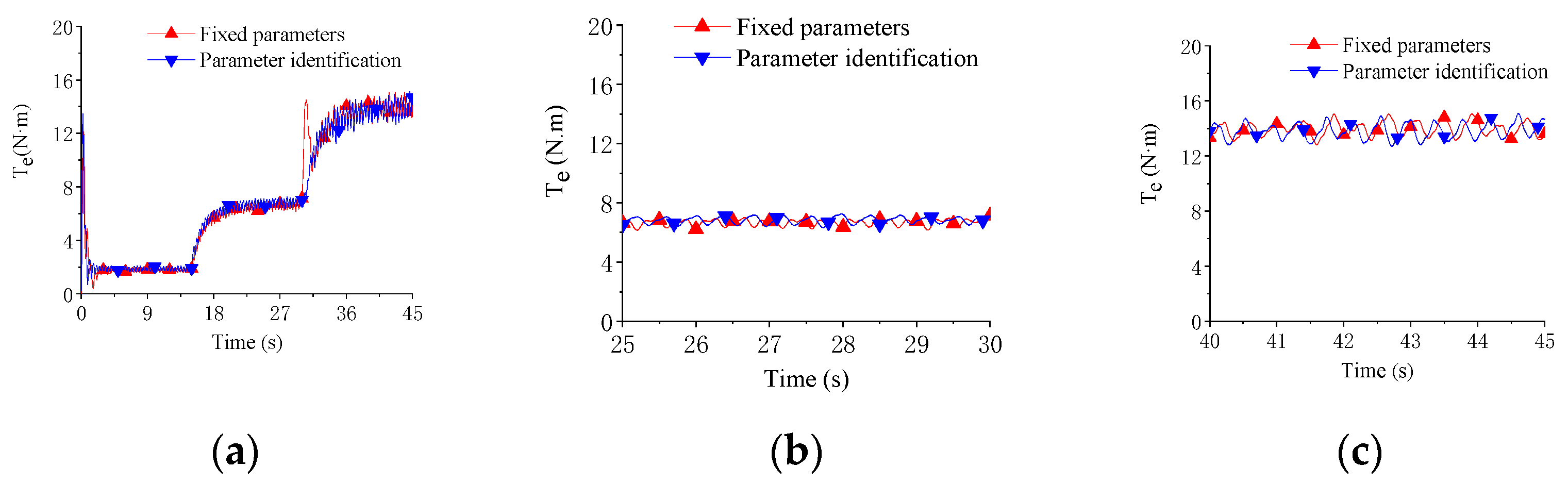 Machines 10 00810 g015