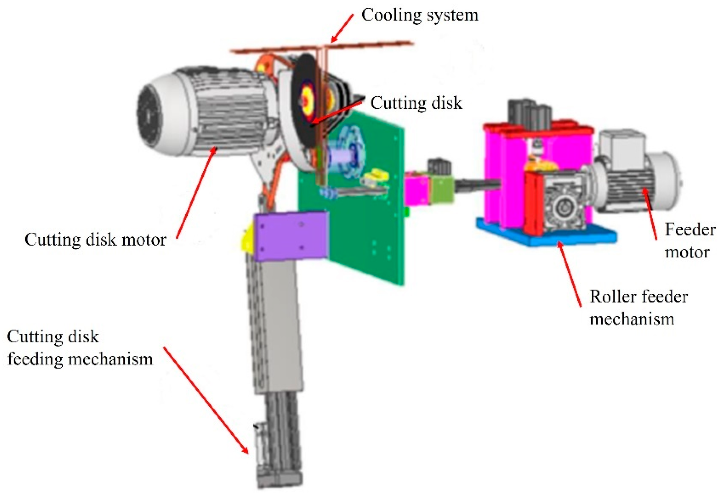 Machines 10 00811 g004