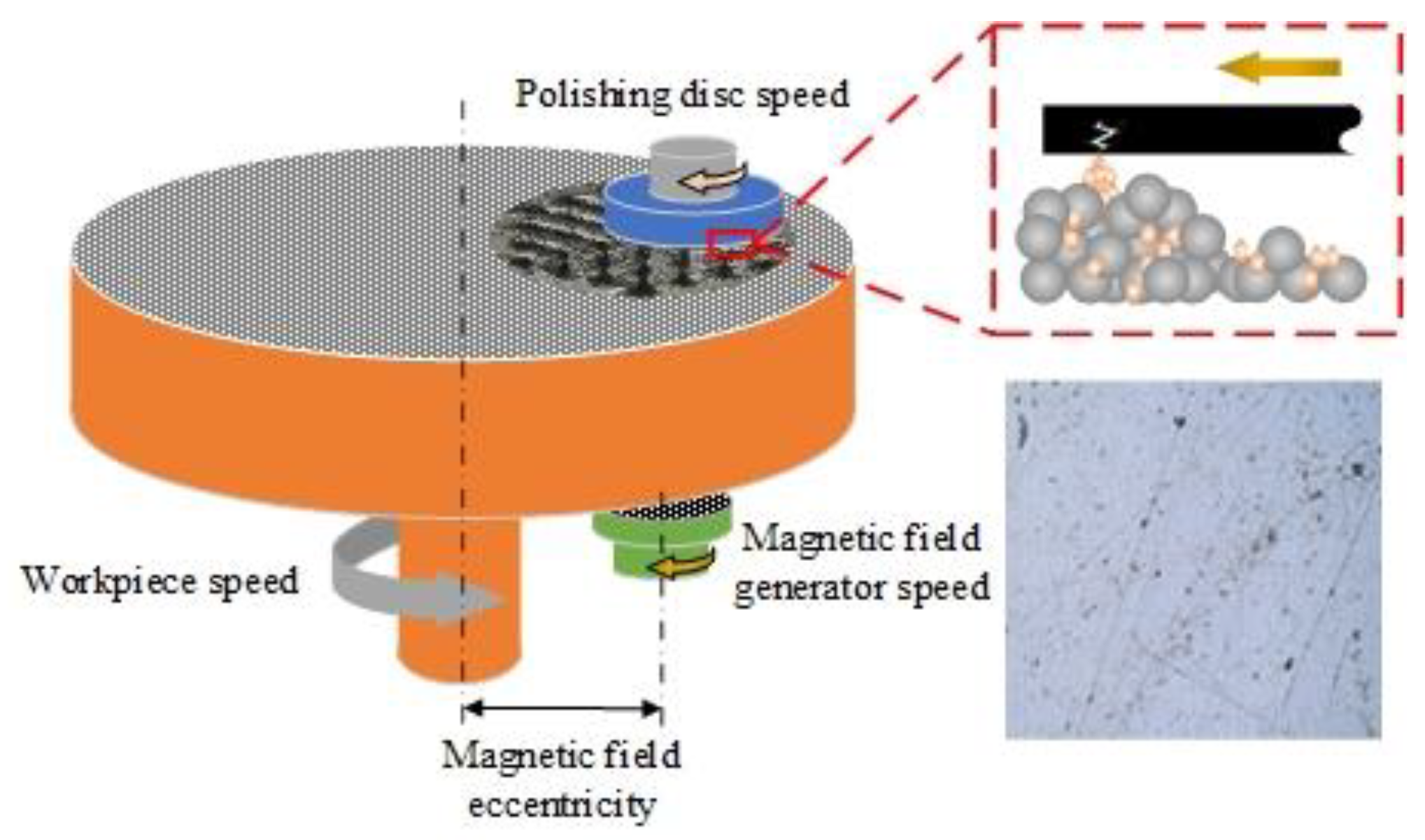 Machines 10 00812 g002 550