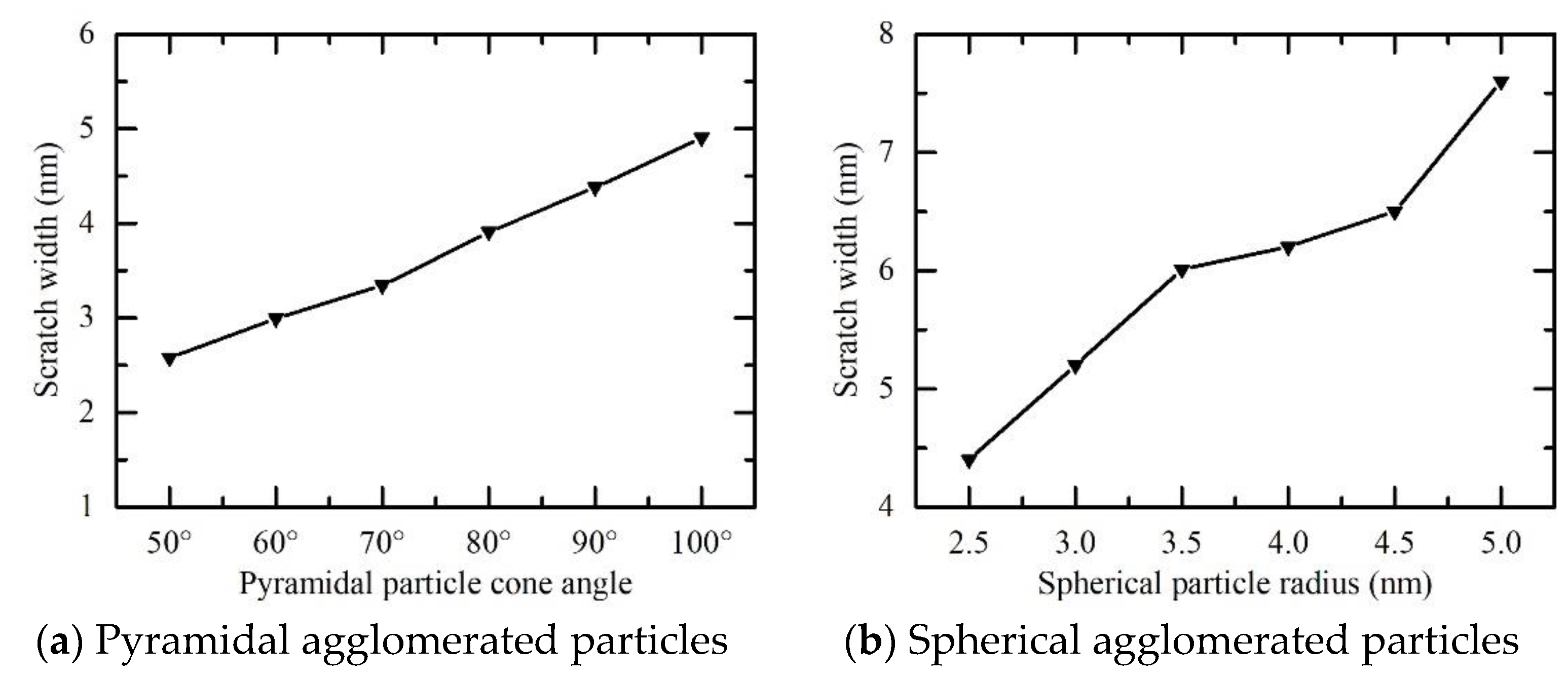Machines 10 00812 g009 550