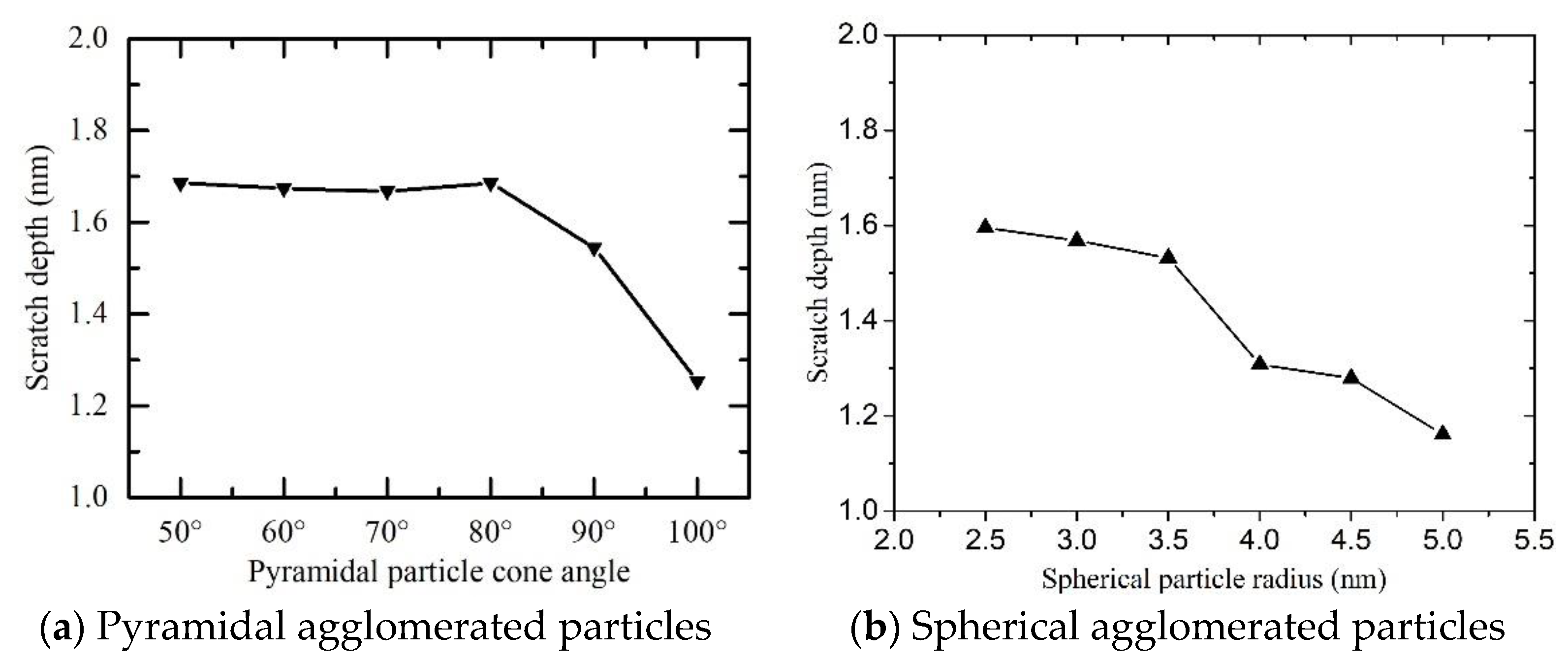 Machines 10 00812 g010 550