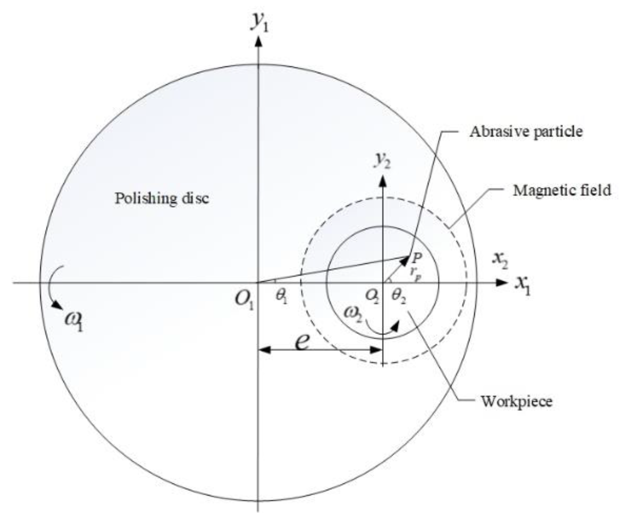 Machines 10 00812 g015 550