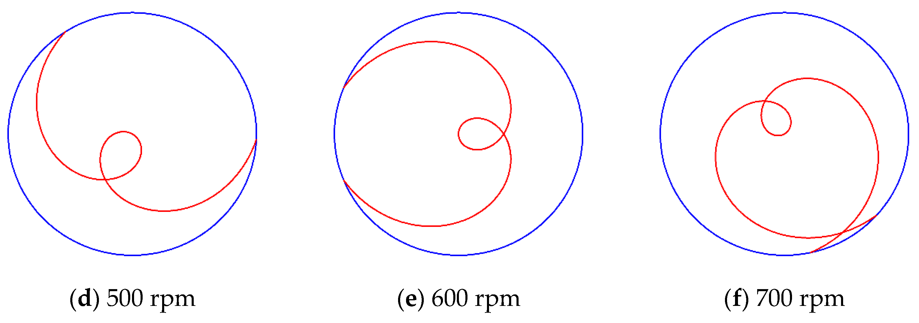Machines 10 00812 g016b 550