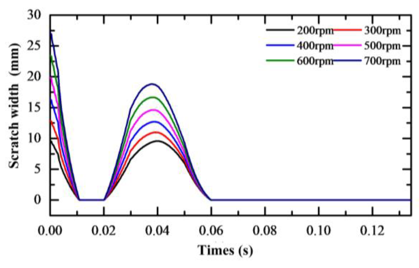 Machines 10 00812 g018 550