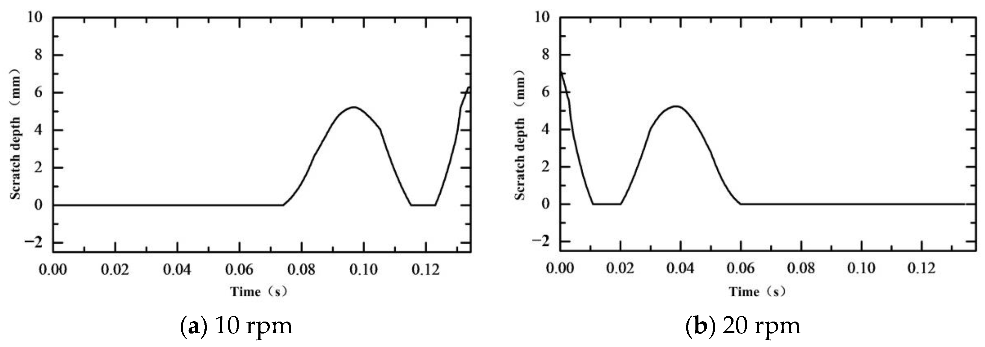 Machines 10 00812 g025a 550