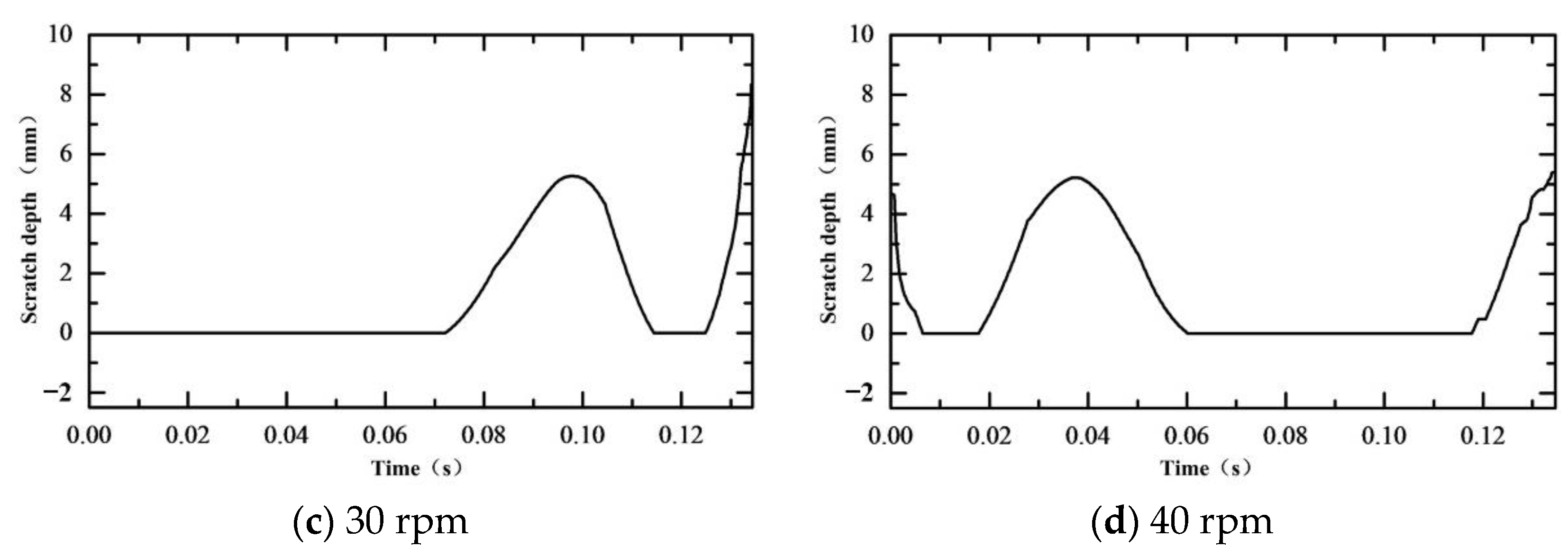 Machines 10 00812 g025b 550