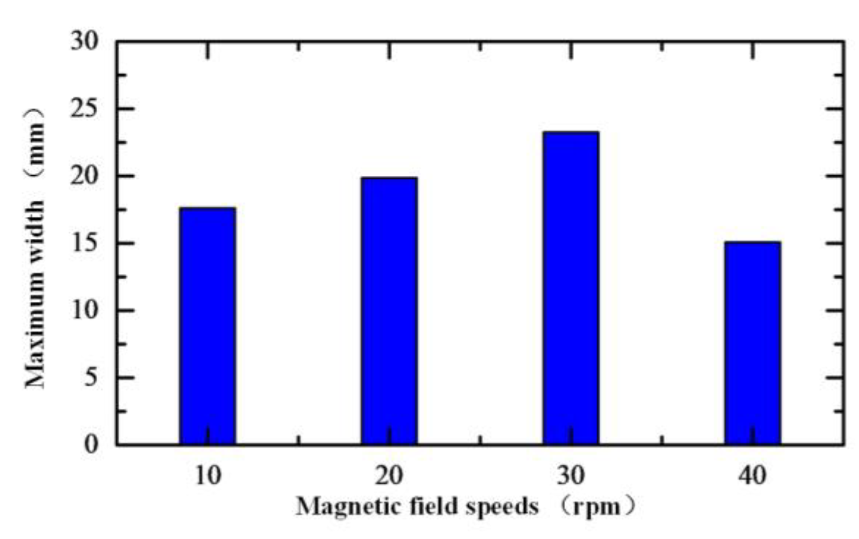 Machines 10 00812 g026 550