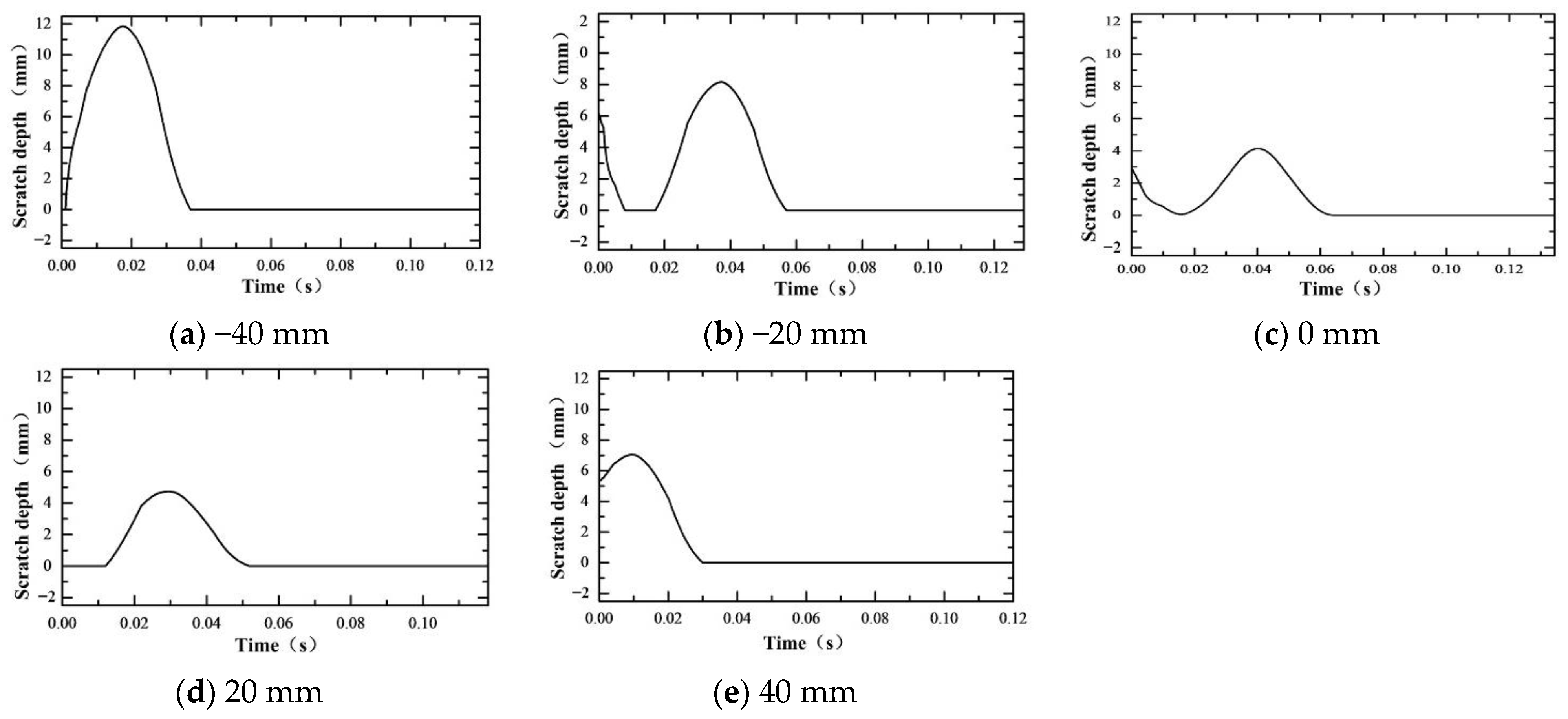 Machines 10 00812 g029 550