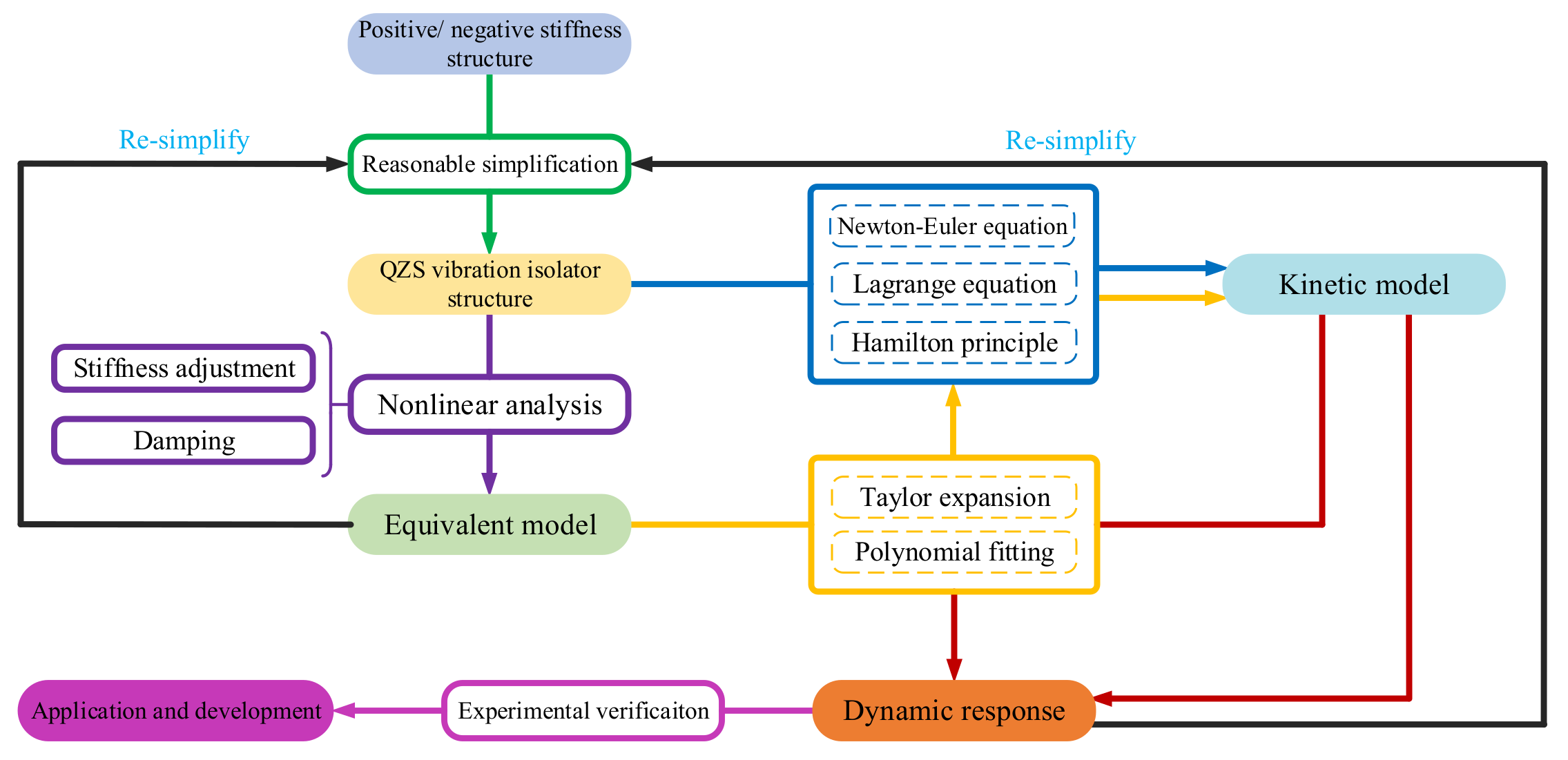 Machines 10 00813 g007