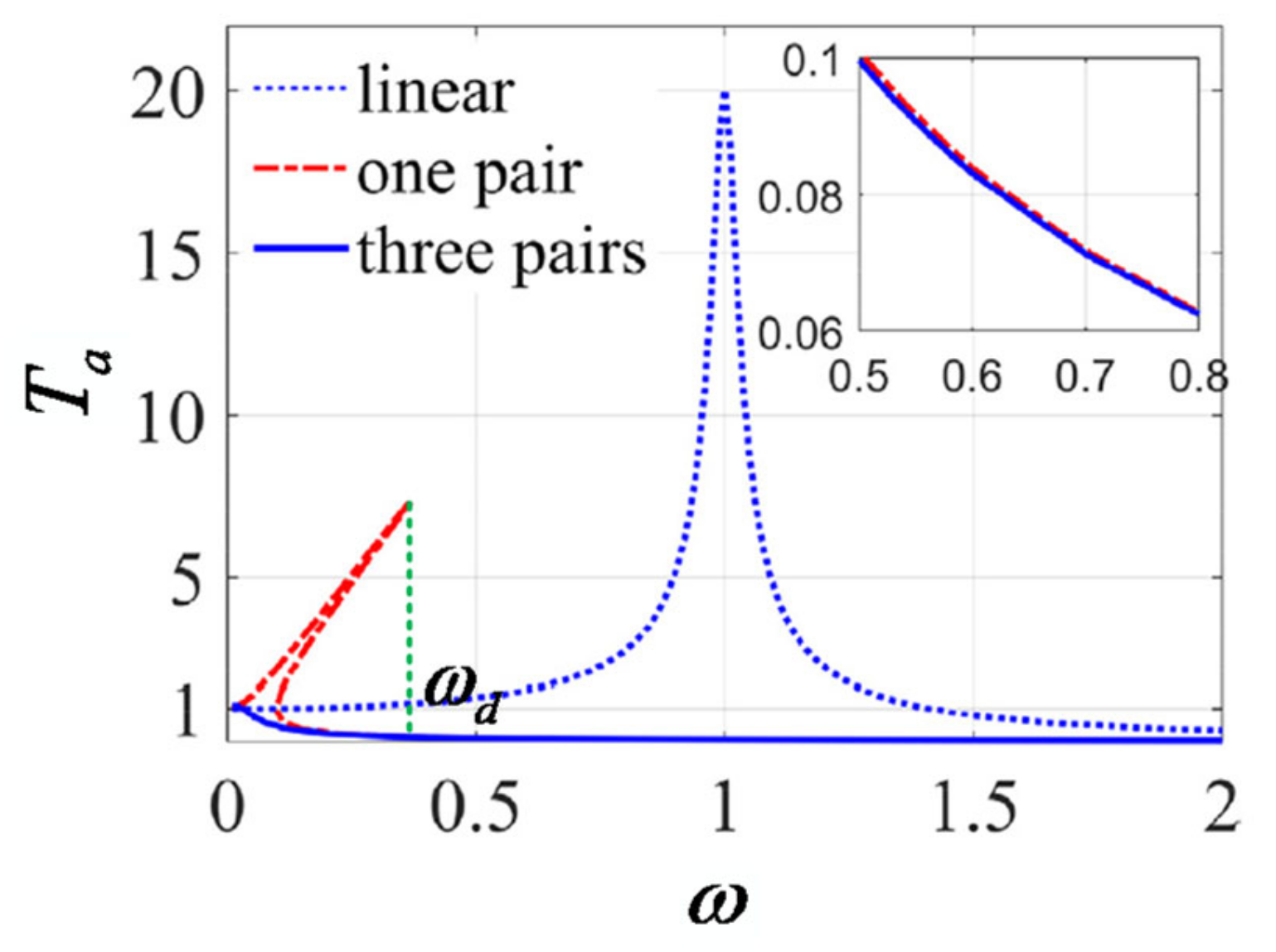 Machines 10 00813 g010