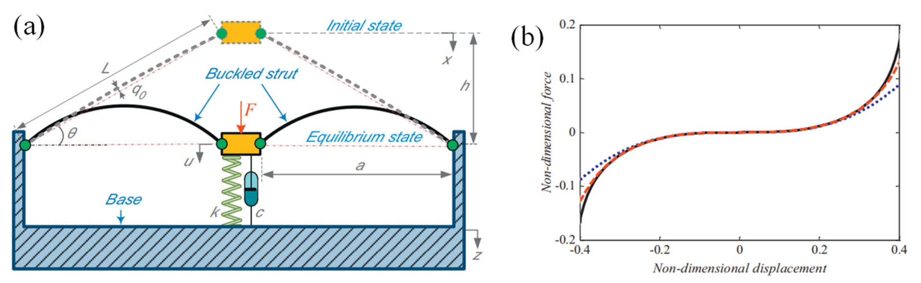 Machines 10 00813 g013