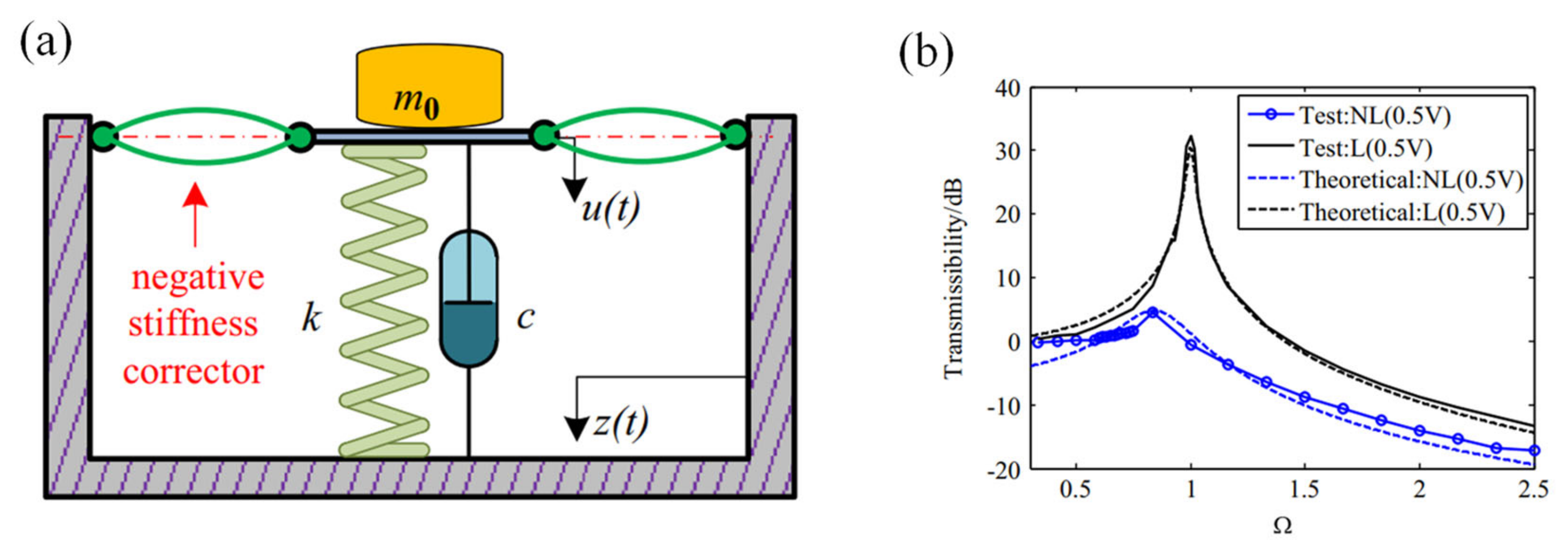 Machines 10 00813 g014