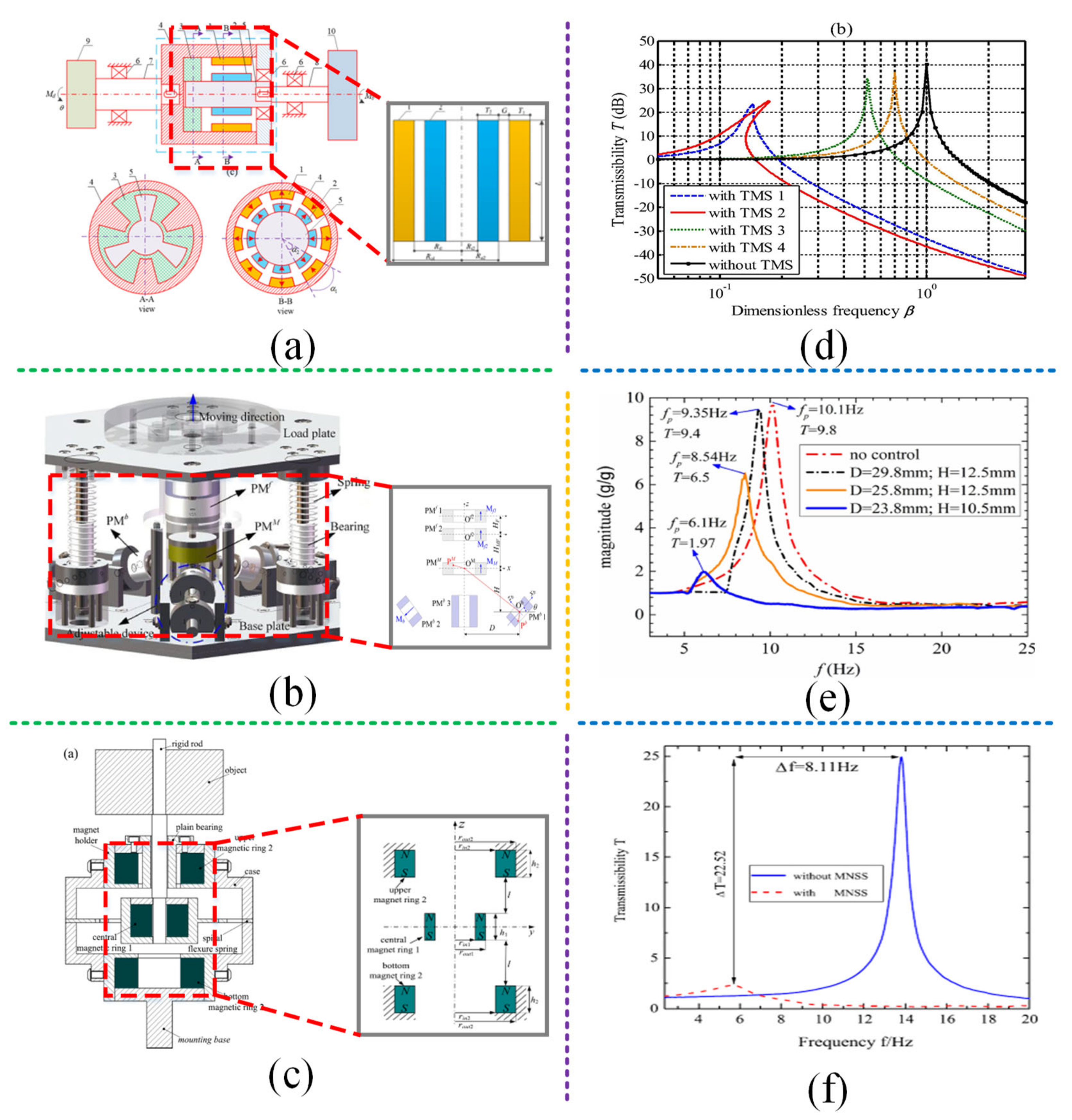 Machines 10 00813 g017