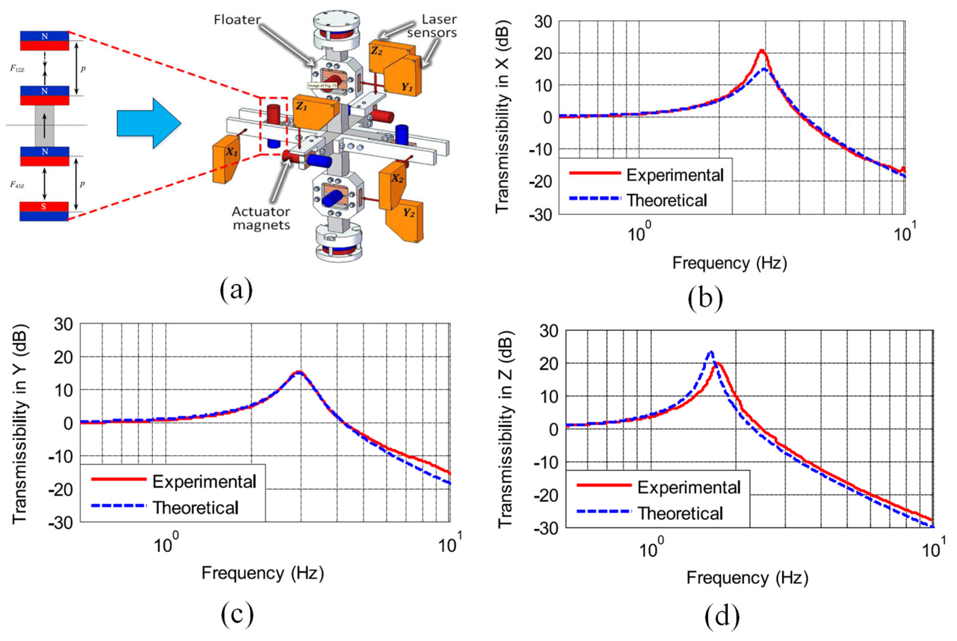 Machines 10 00813 g018