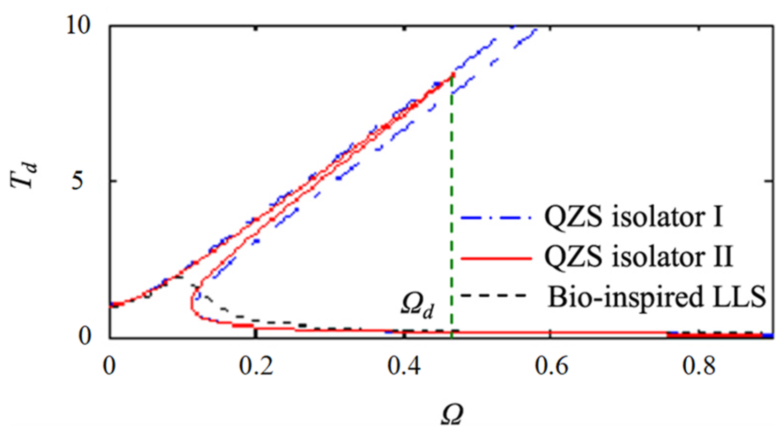 Machines 10 00813 g020
