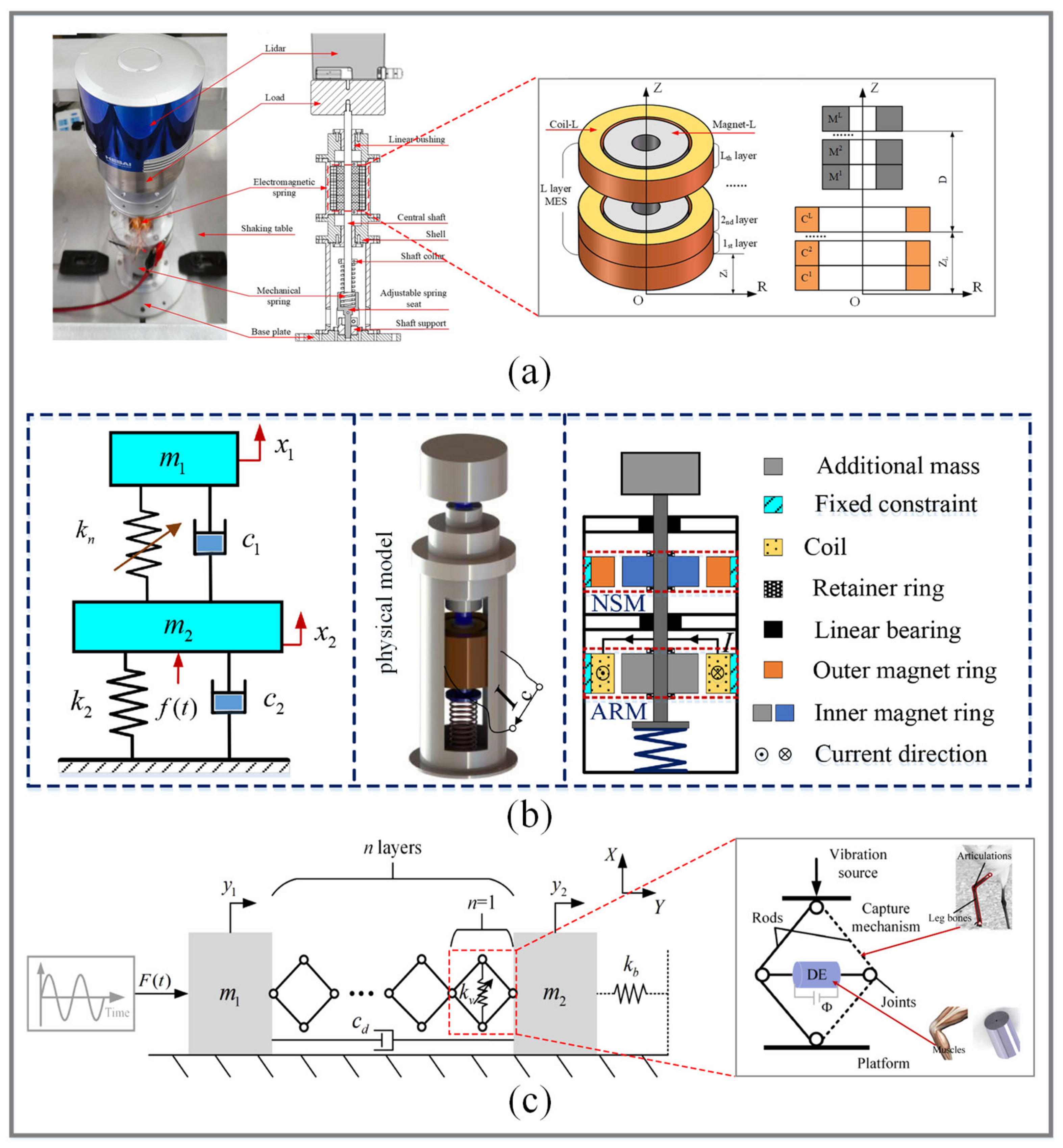 Machines 10 00813 g025