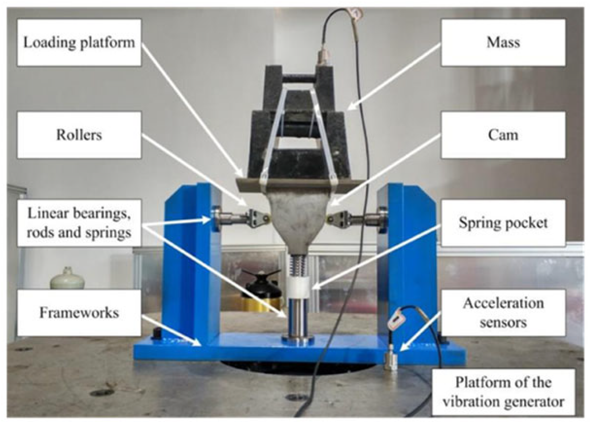 Machines 10 00813 i002