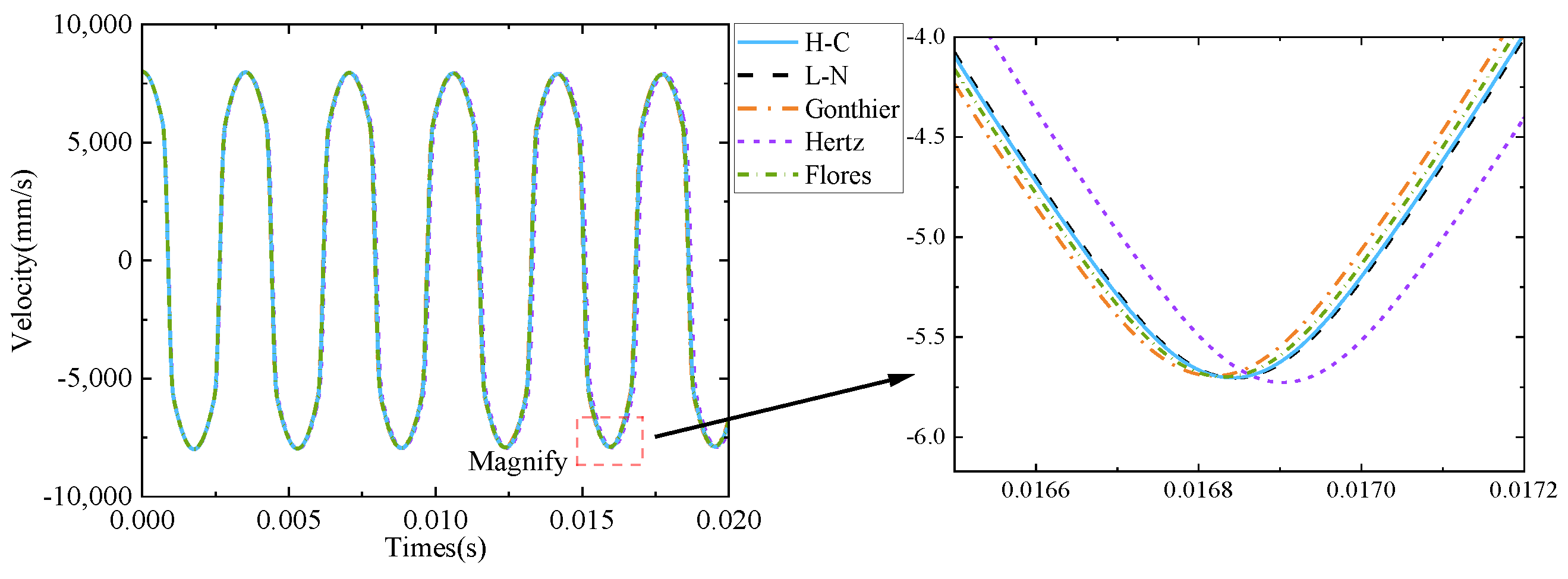 Machines 10 00814 g009 Machines 10 00814 g009
