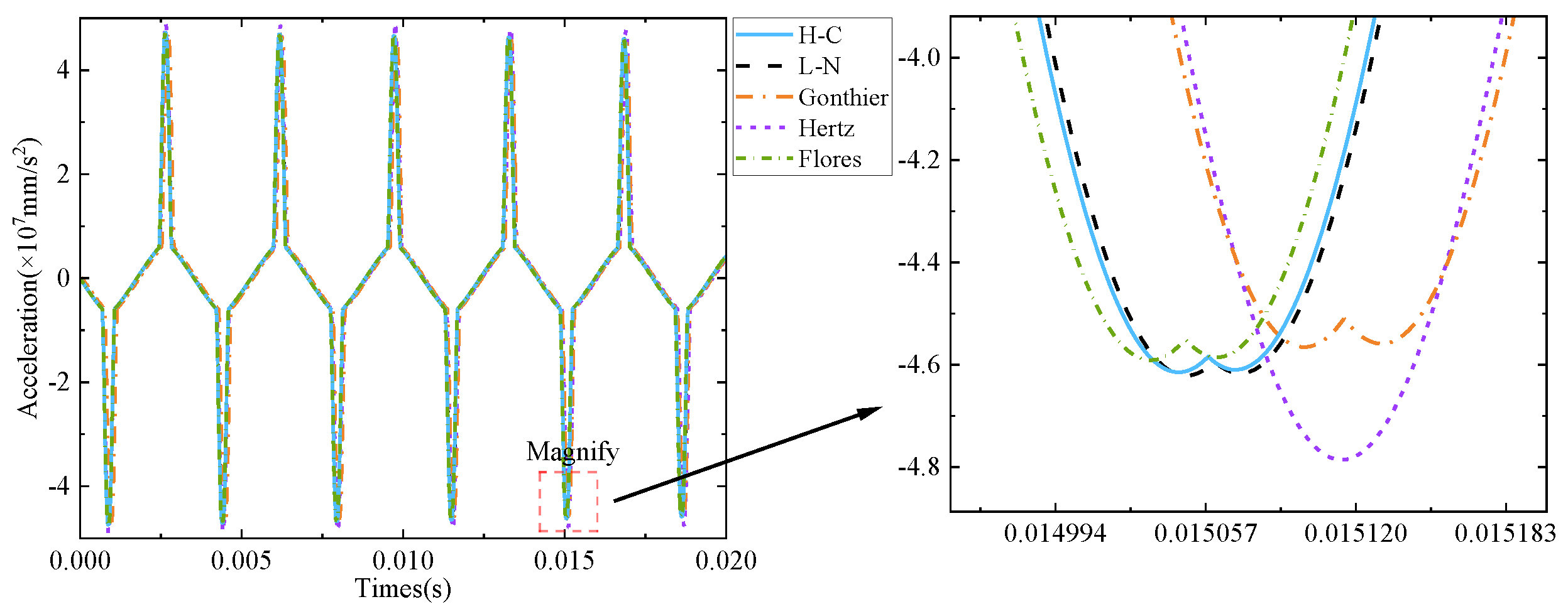 Machines 10 00814 g010 Machines 10 00814 g010