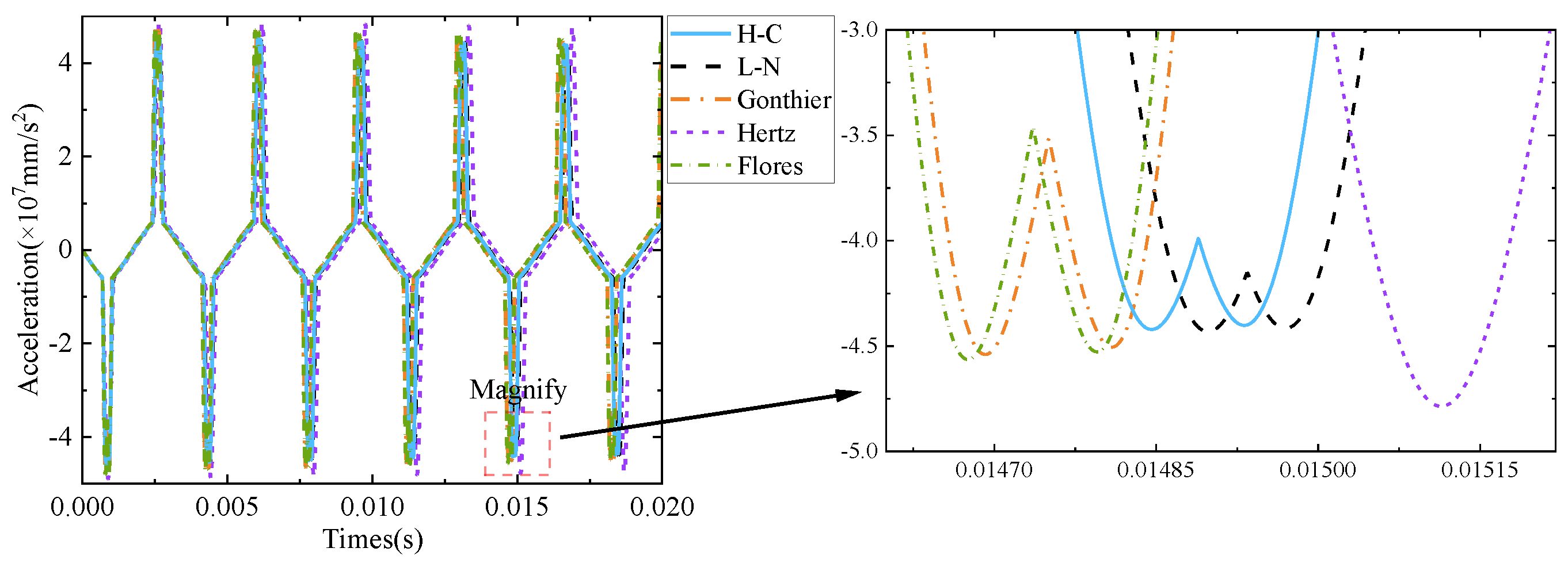 Machines 10 00814 g013 Machines 10 00814 g013