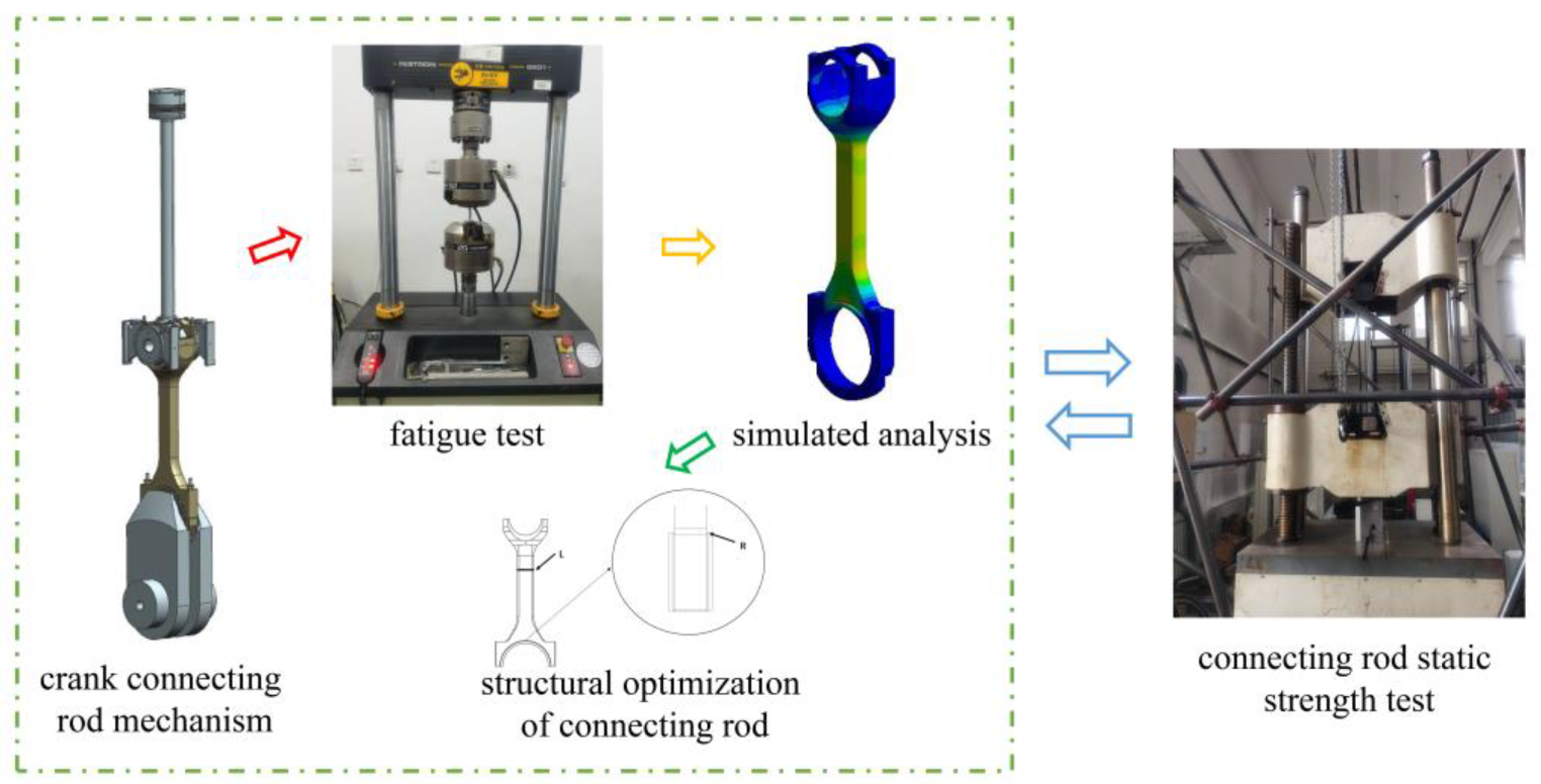 Machines Free FullText Structural Optimization Design and Strength