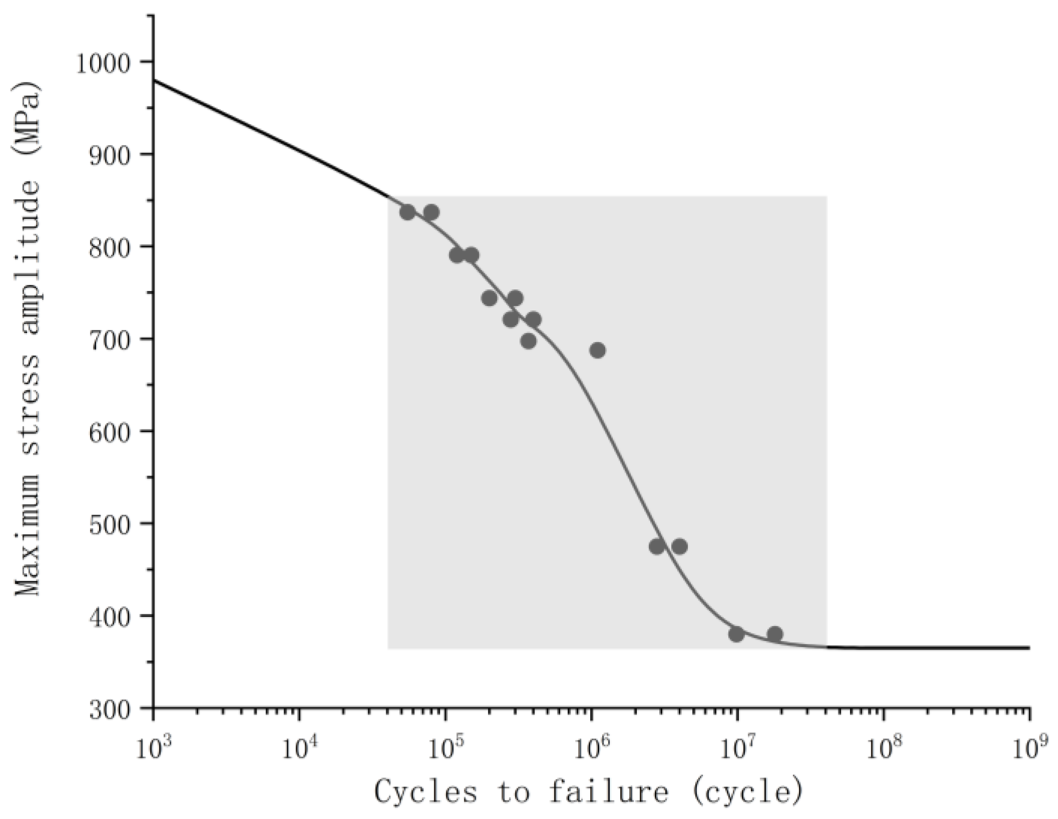 Machines 10 00815 g007 550