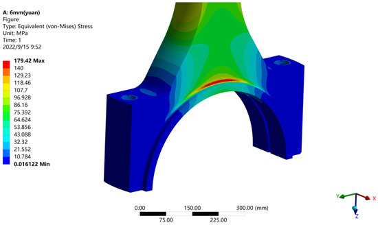 Structural Optimization Design and Strength Test Research of Connecting ...