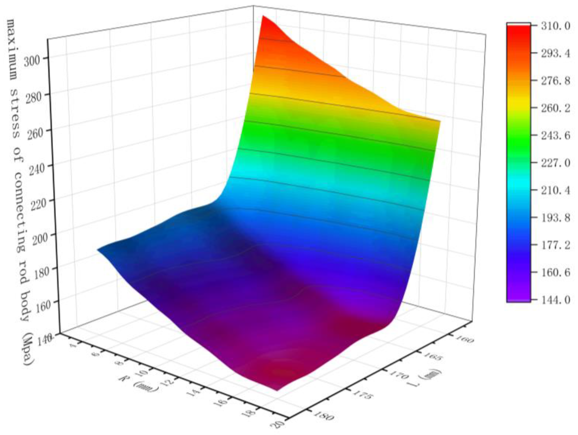 Machines 10 00815 g018 550