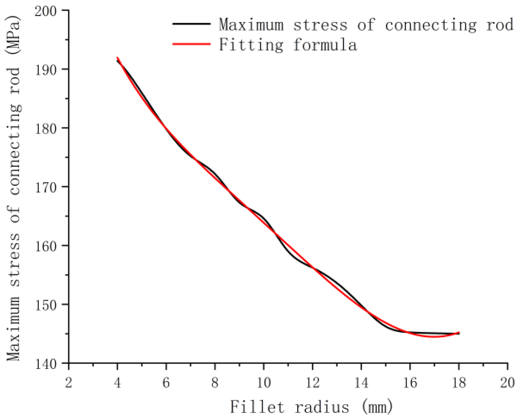 Machines 10 00815 g021 550