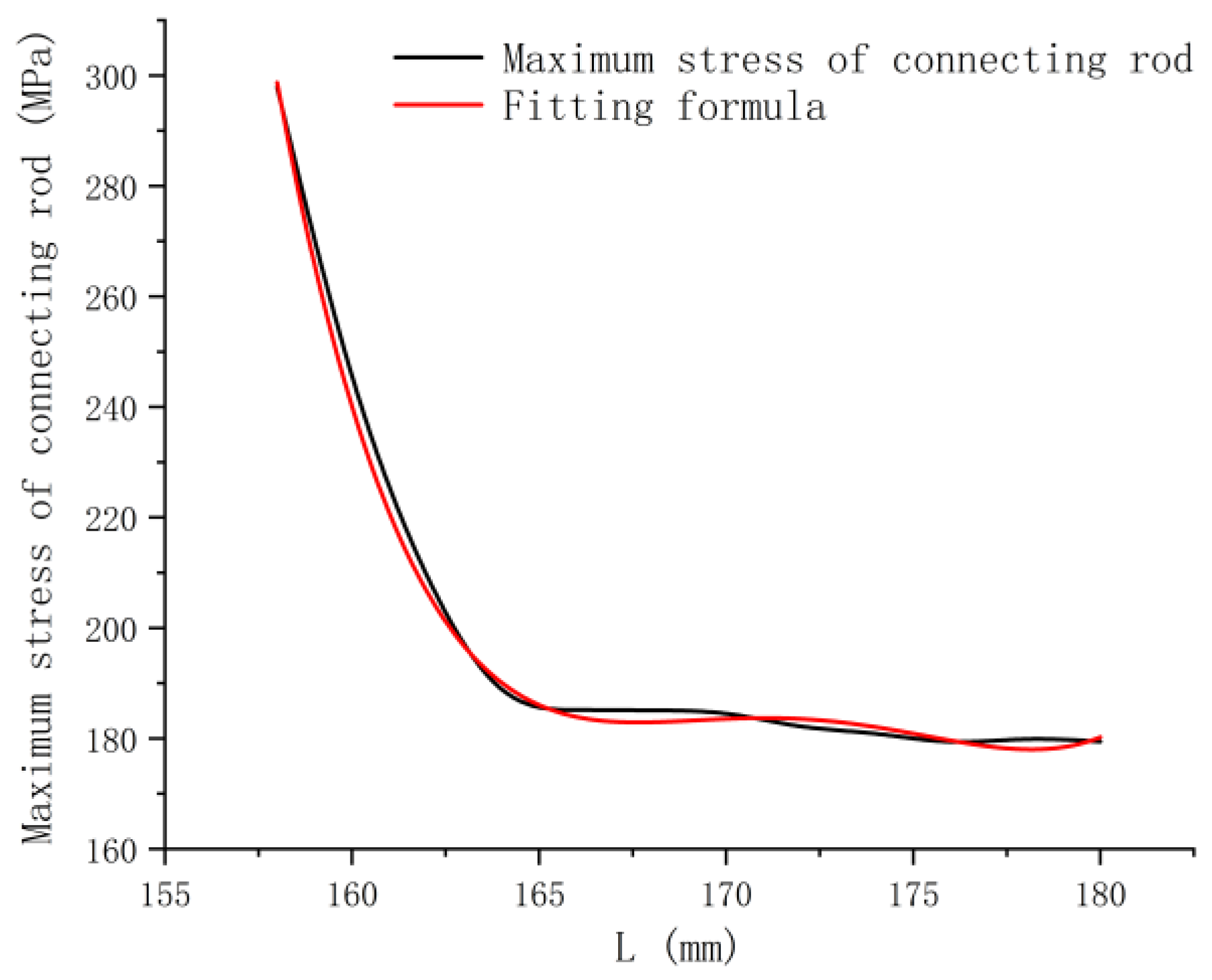 Machines 10 00815 g022 550