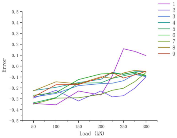 Machines 10 00815 g030 550