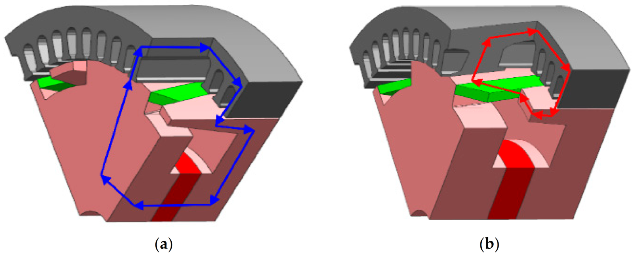 Machines 10 00816 g003 550