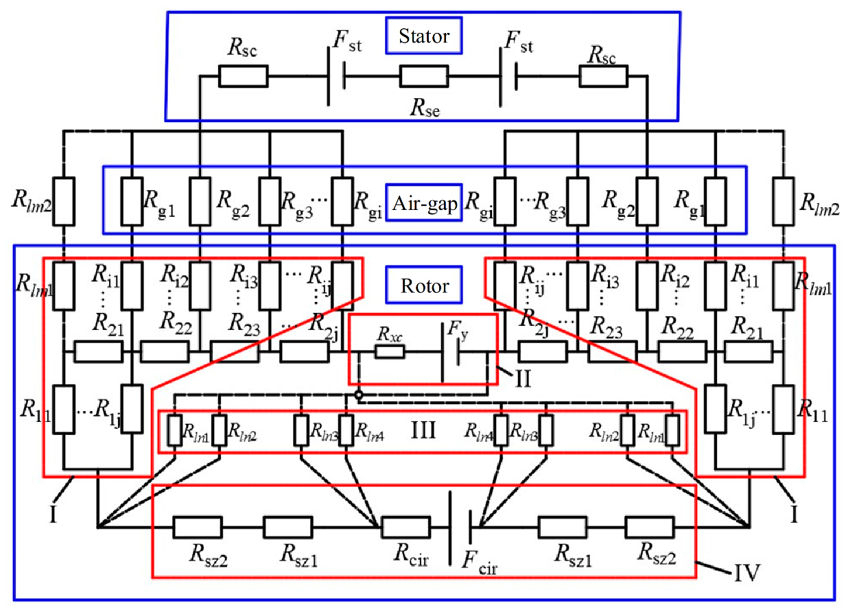 Machines 10 00816 g006 550
