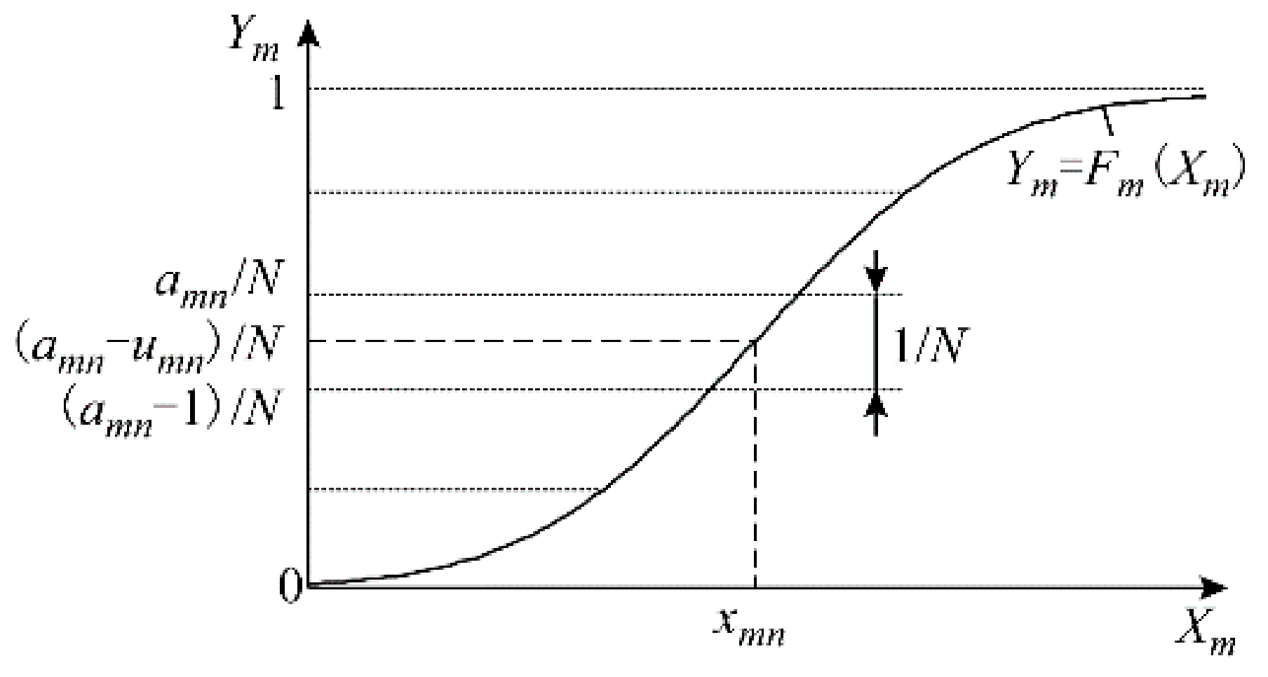 Machines 10 00816 g010 550