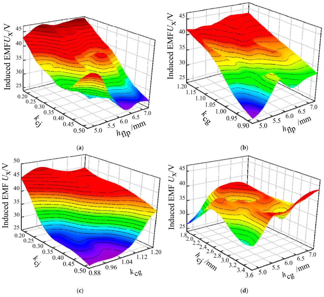 Machines 10 00816 g011a 550