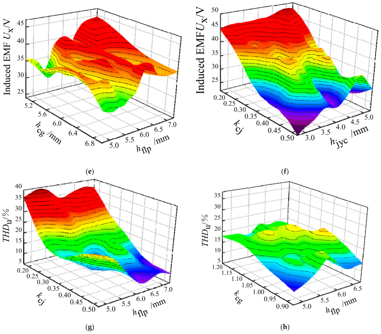Machines 10 00816 g011b 550
