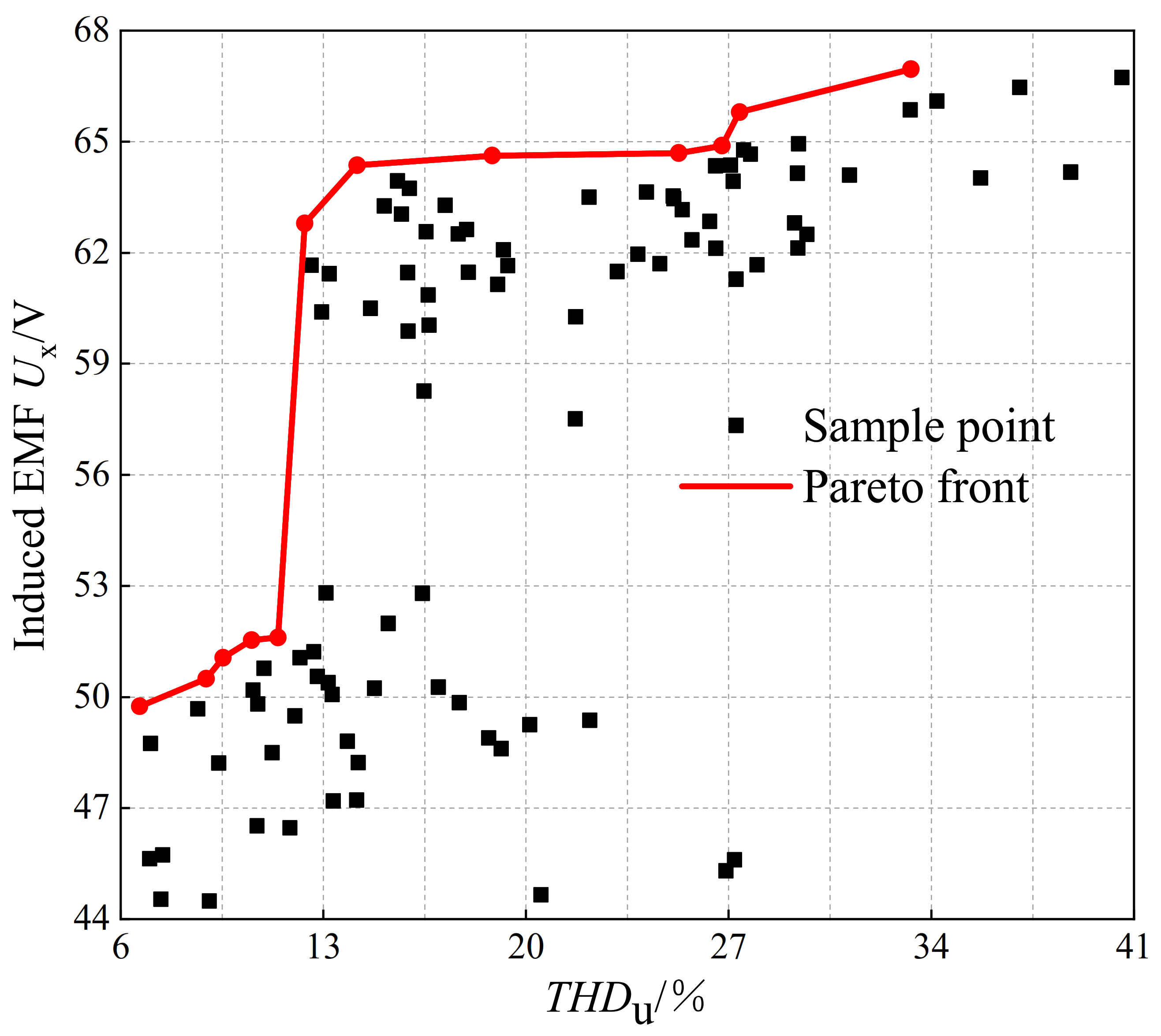 Machines 10 00816 g013 550