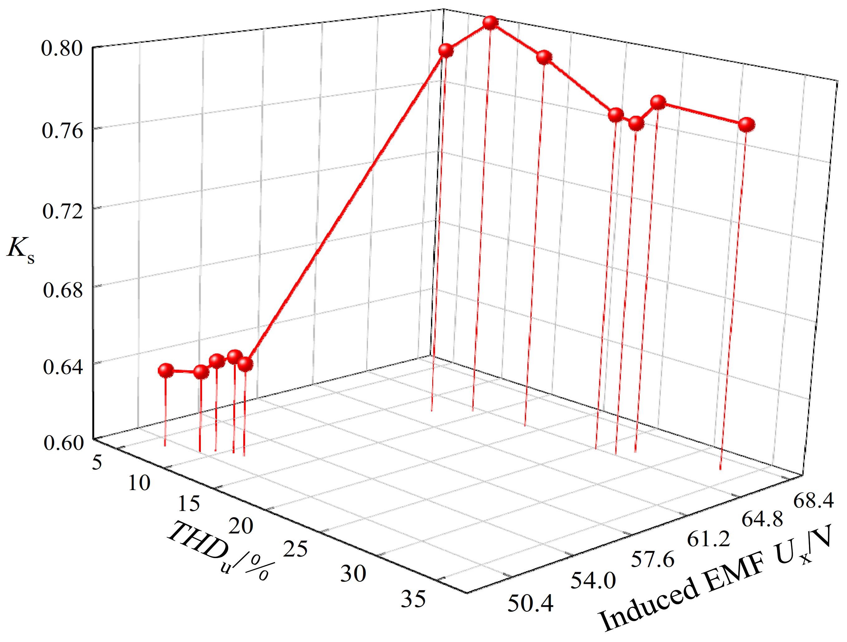 Machines 10 00816 g014 550