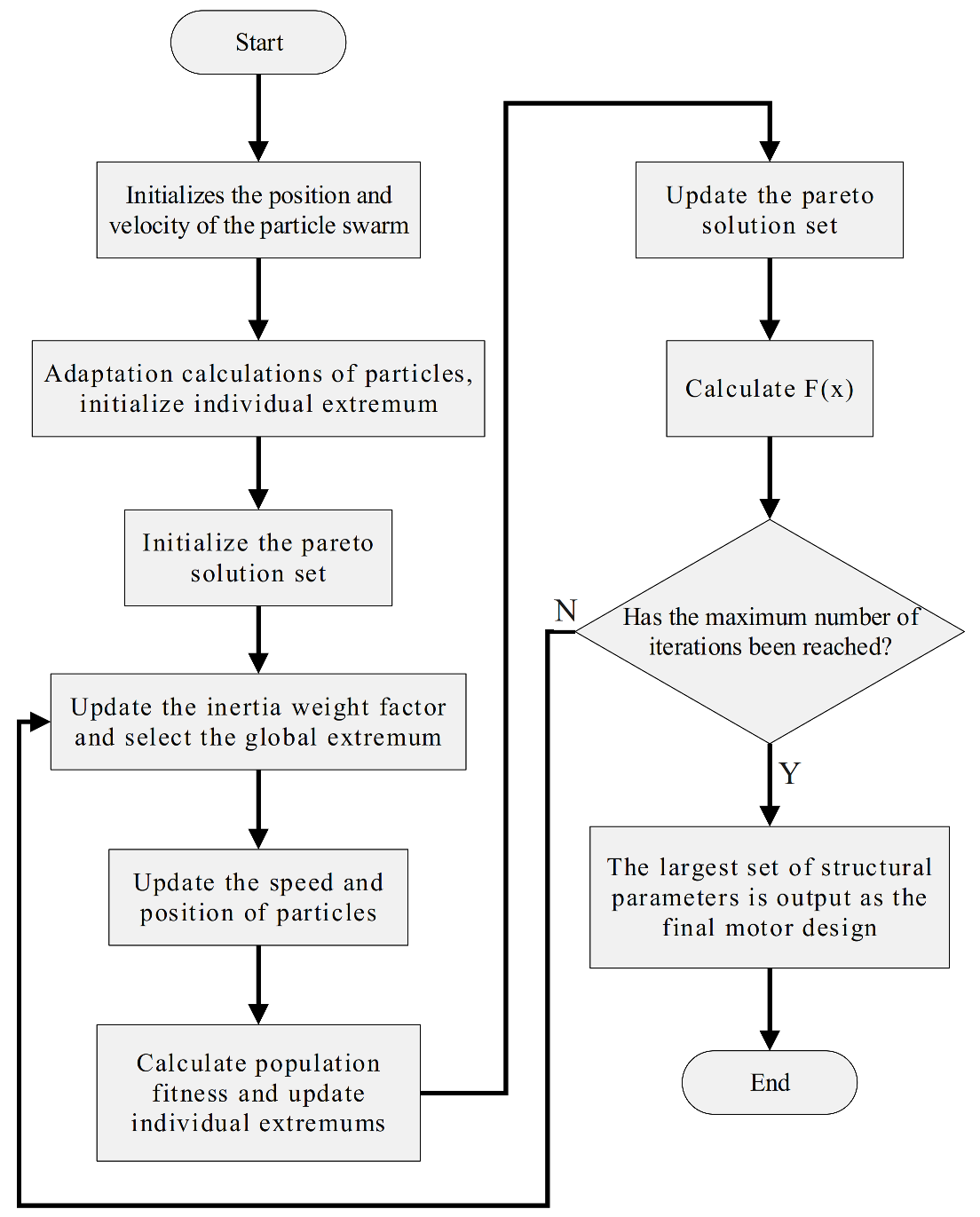 Machines 10 00816 g015 550