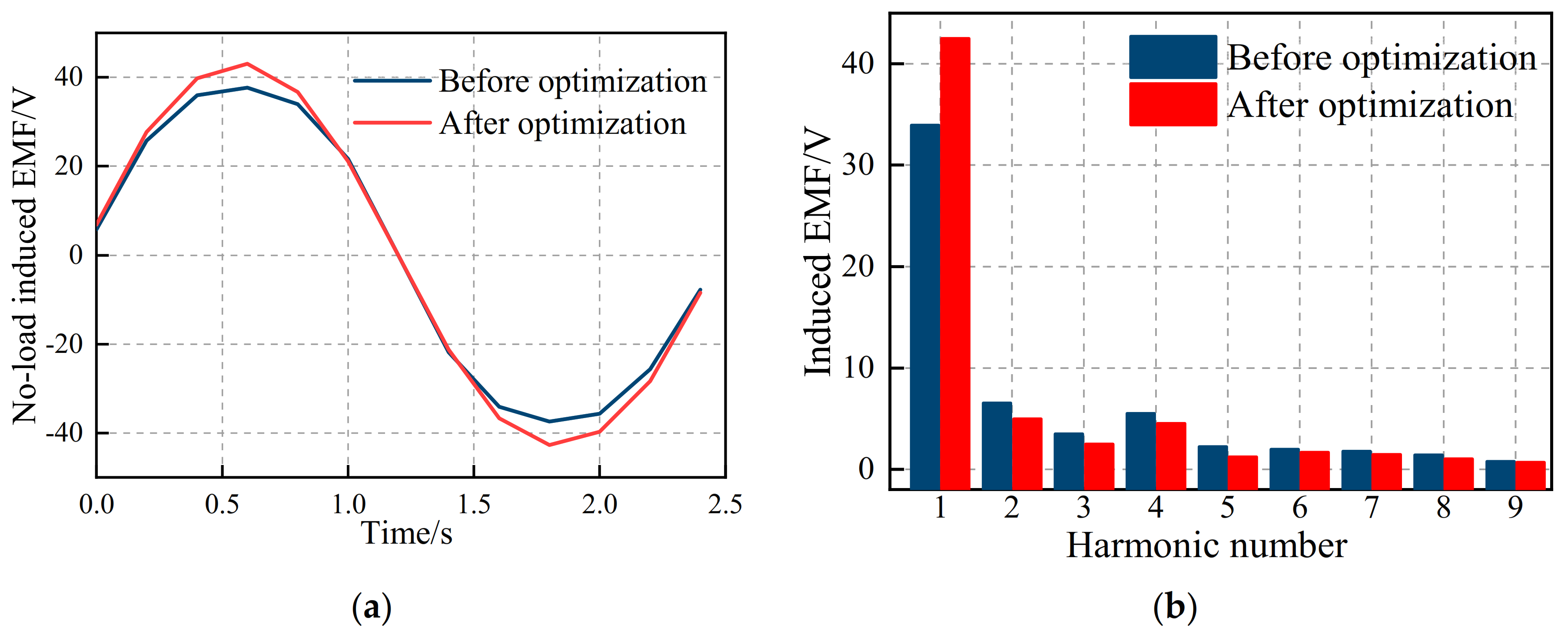 Machines 10 00816 g017 550