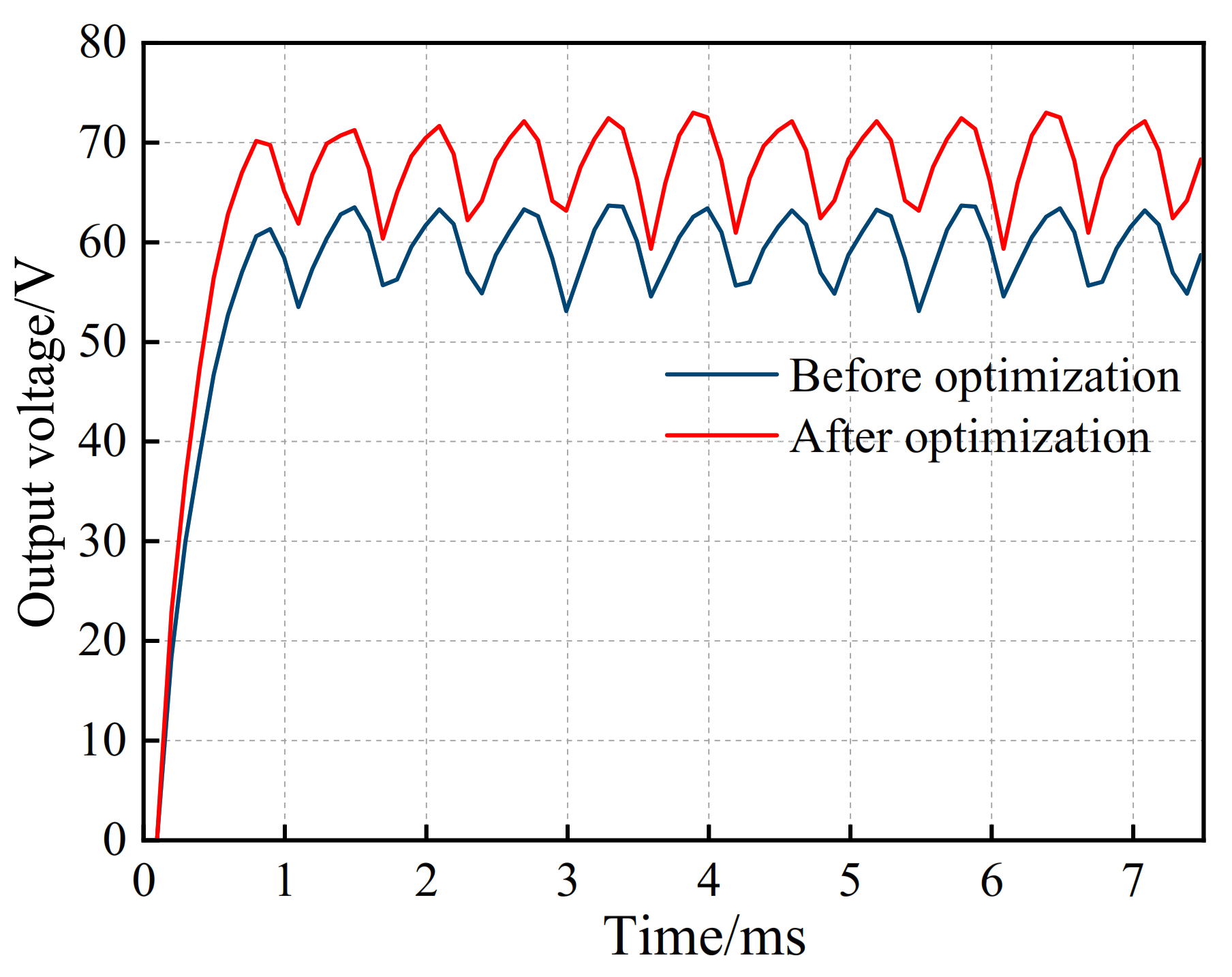 Machines 10 00816 g018 550