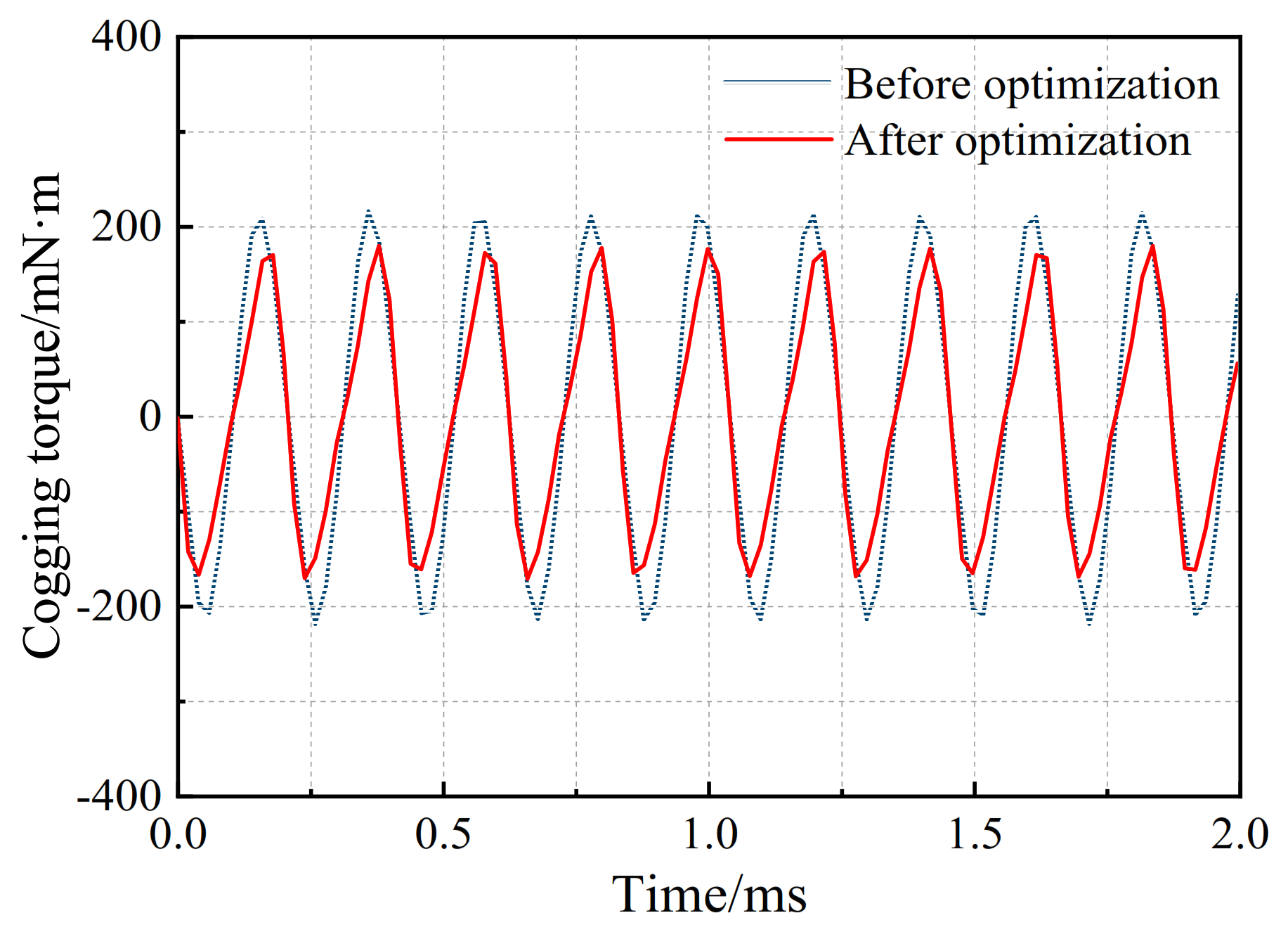 Machines 10 00816 g019 550