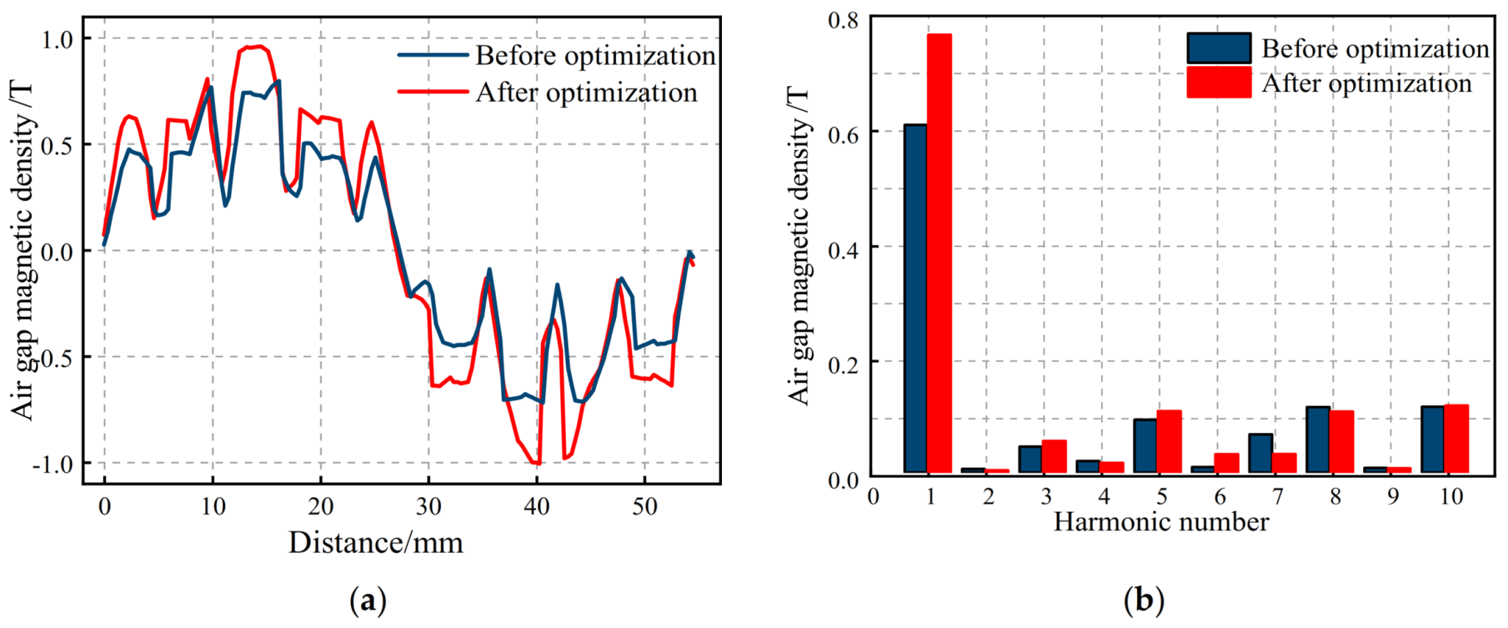 Machines 10 00816 g020 550