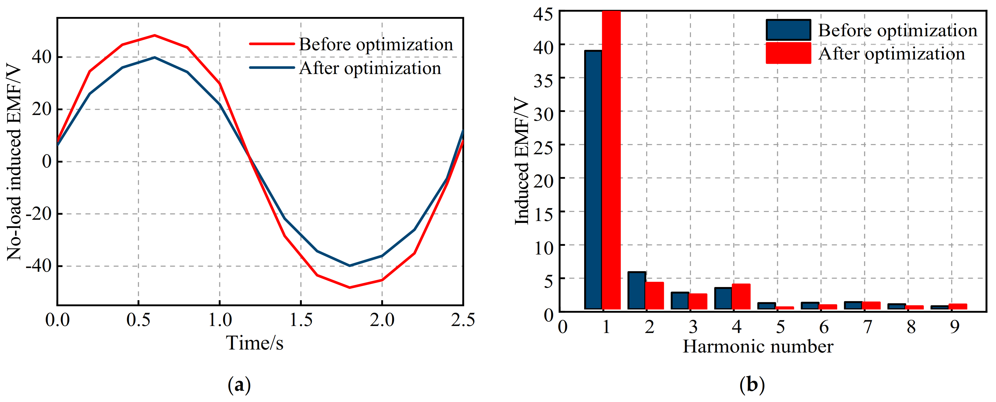 Machines 10 00816 g021 550