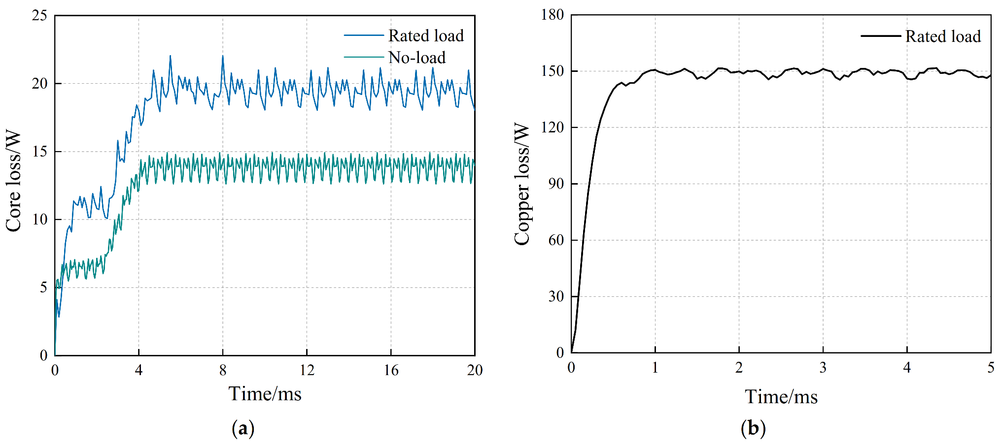 Machines 10 00816 g022 550