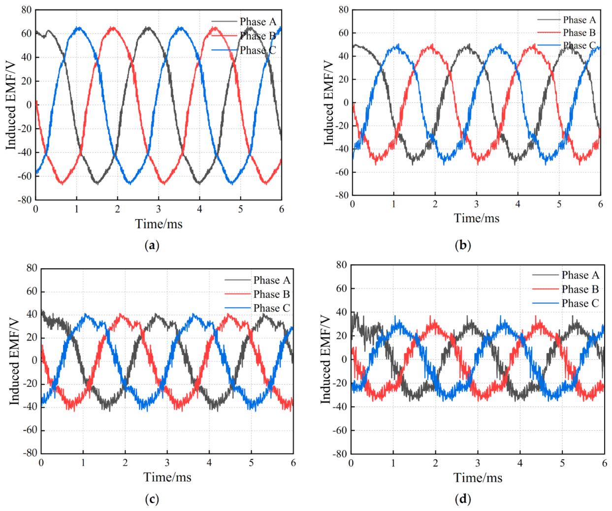 Machines 10 00816 g025 550