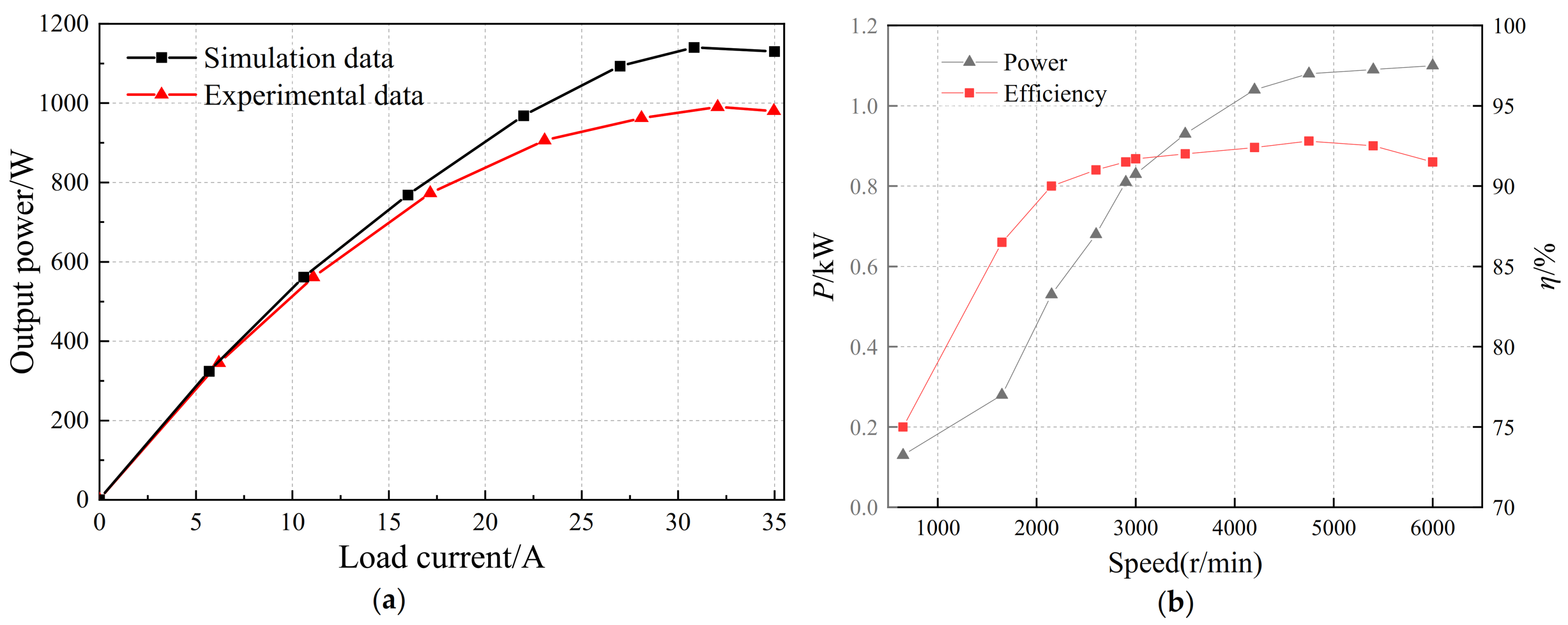 Machines 10 00816 g027 550