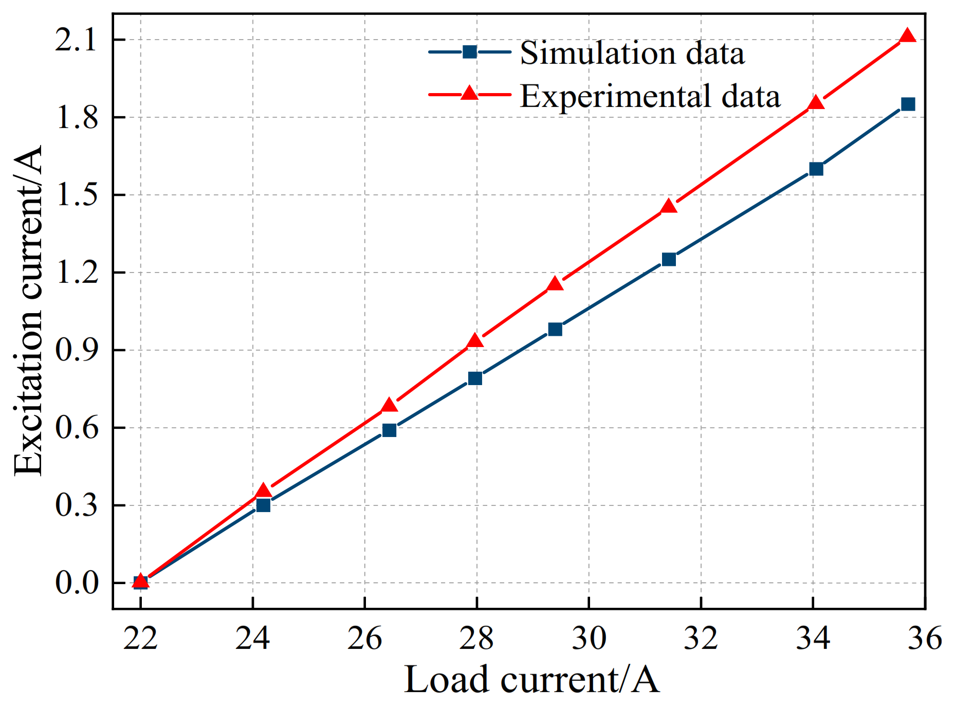 Machines 10 00816 g028 550