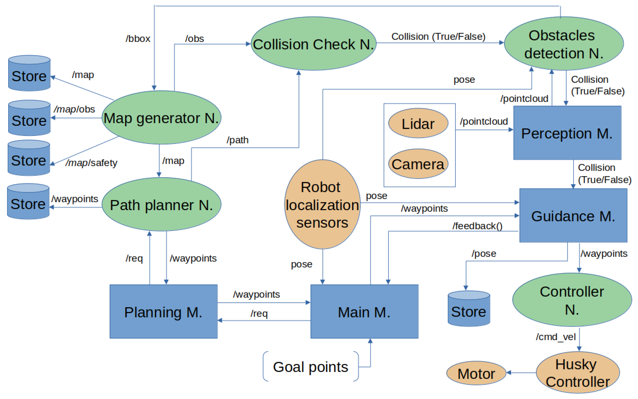 Machines 10 00817 g004