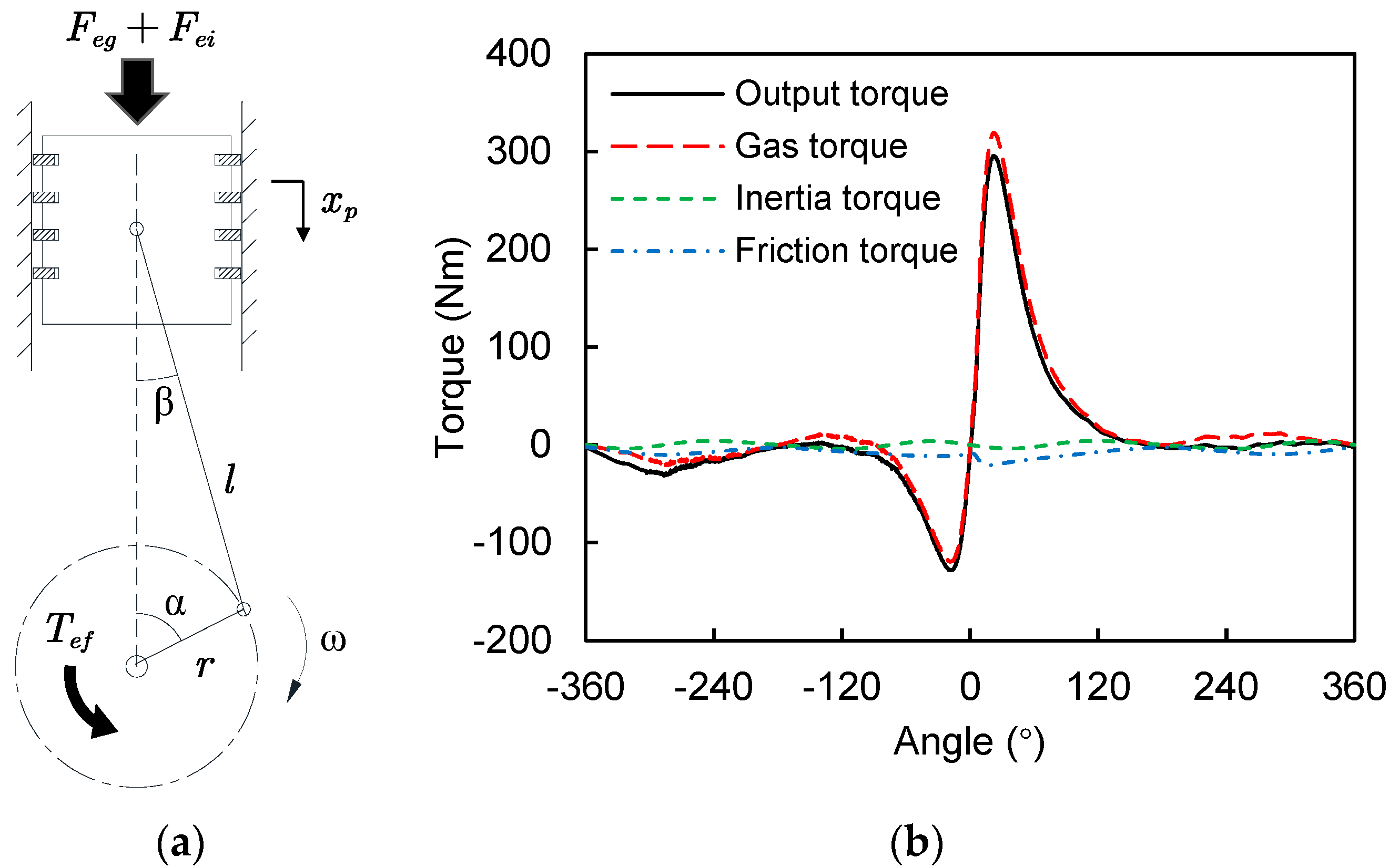 Machines 10 00819 g002